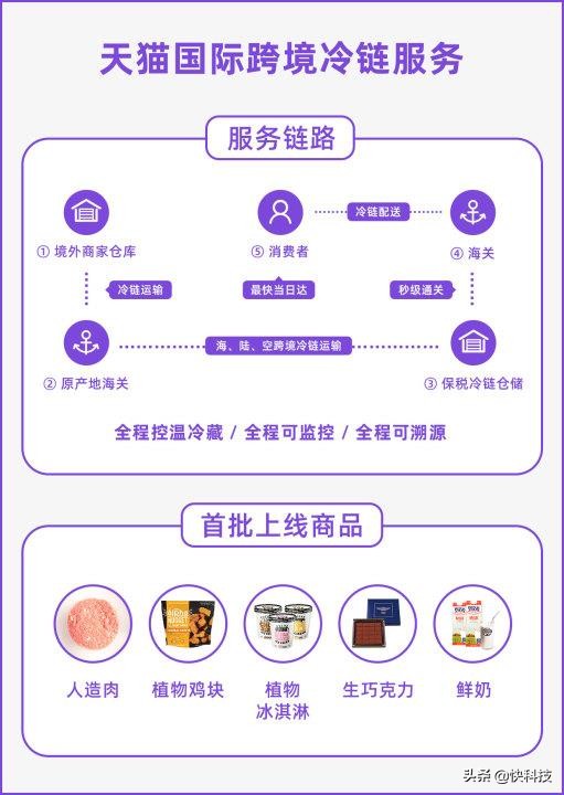 人造肉网上销售价格,正宗人造肉官方旗舰店