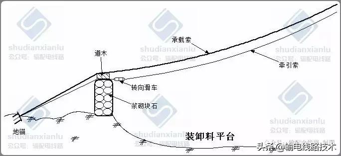 架空输电线路施工专用货运索道,国家电网索道架设规范