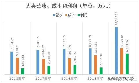 维维豆奶为什么冲散了,维维豆奶怎么又火了