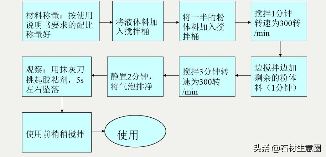 石材防护做法现场,石材地面防护工艺流程