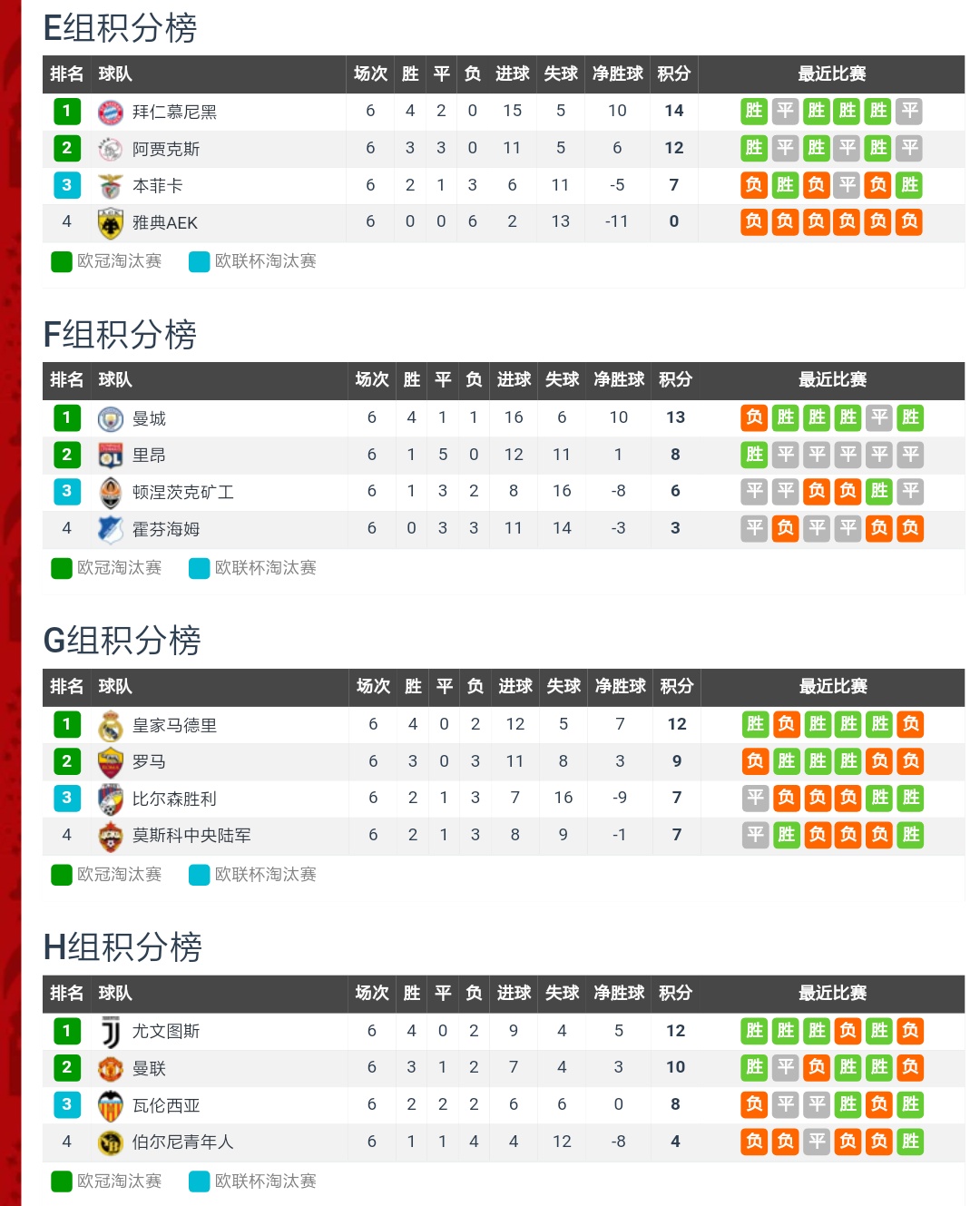 欧冠决赛最弱一队,2019欧冠豪门球队排名