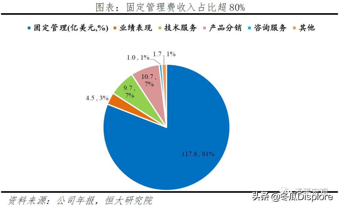 解码贝莱德全谱系,解码贝莱德怎么玩