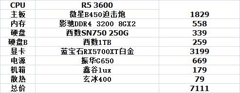 8月3000元电脑主机最强配置清单,三千到四千电脑主机主流配置