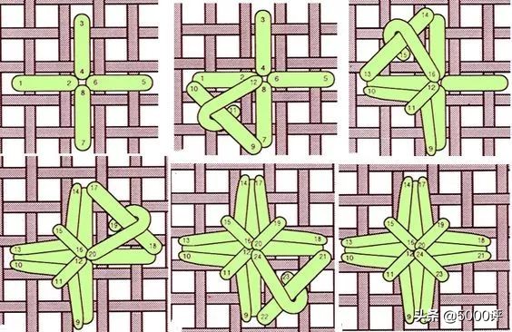 绣十字绣鞋垫的教程,十字绣绣字教程