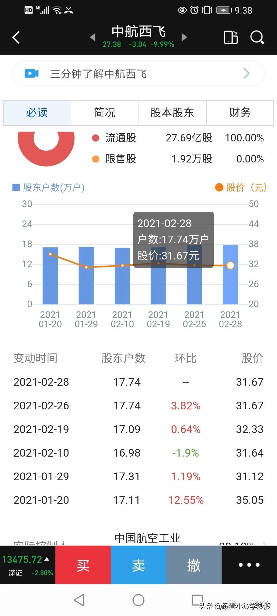一张图看懂炒股高手,一张图看懂炒股的风险
