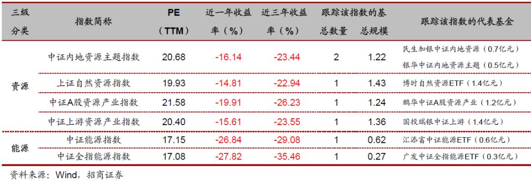 投资指数型基金的技巧有哪些,各行业的代表性指数基金