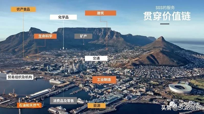 sgs质量认证,sgs品质认证