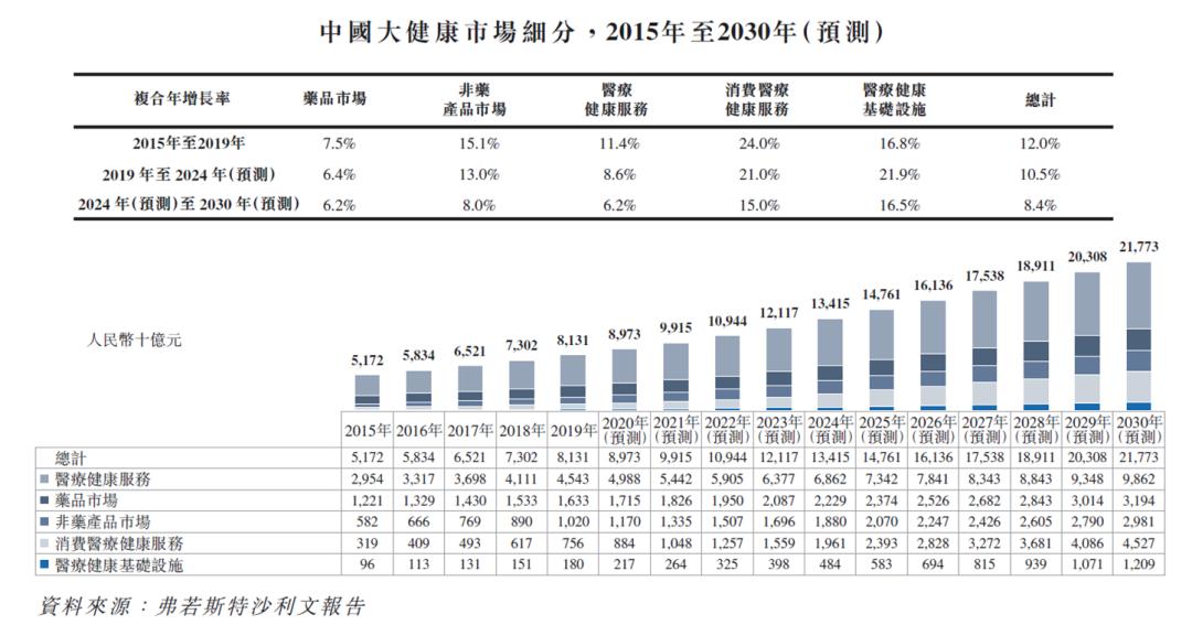 京东健康估值多少亿,京东健康估值20000亿怎么来的