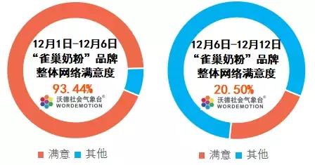 雀巢奶粉问题最新事件是真的吗,雀巢奶粉事件最新消息