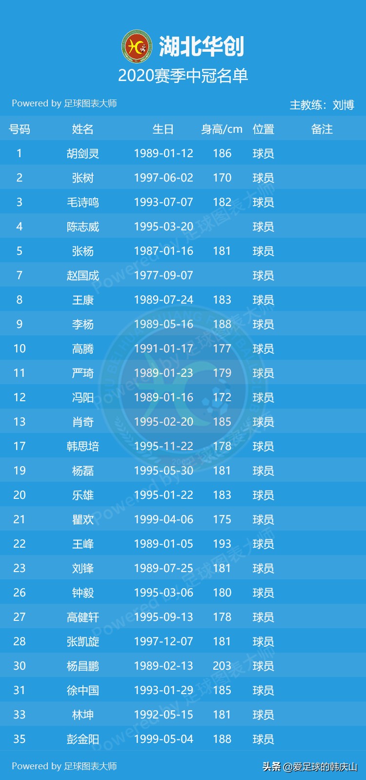 2020中冠联赛名单,2020年中冠联赛排名
