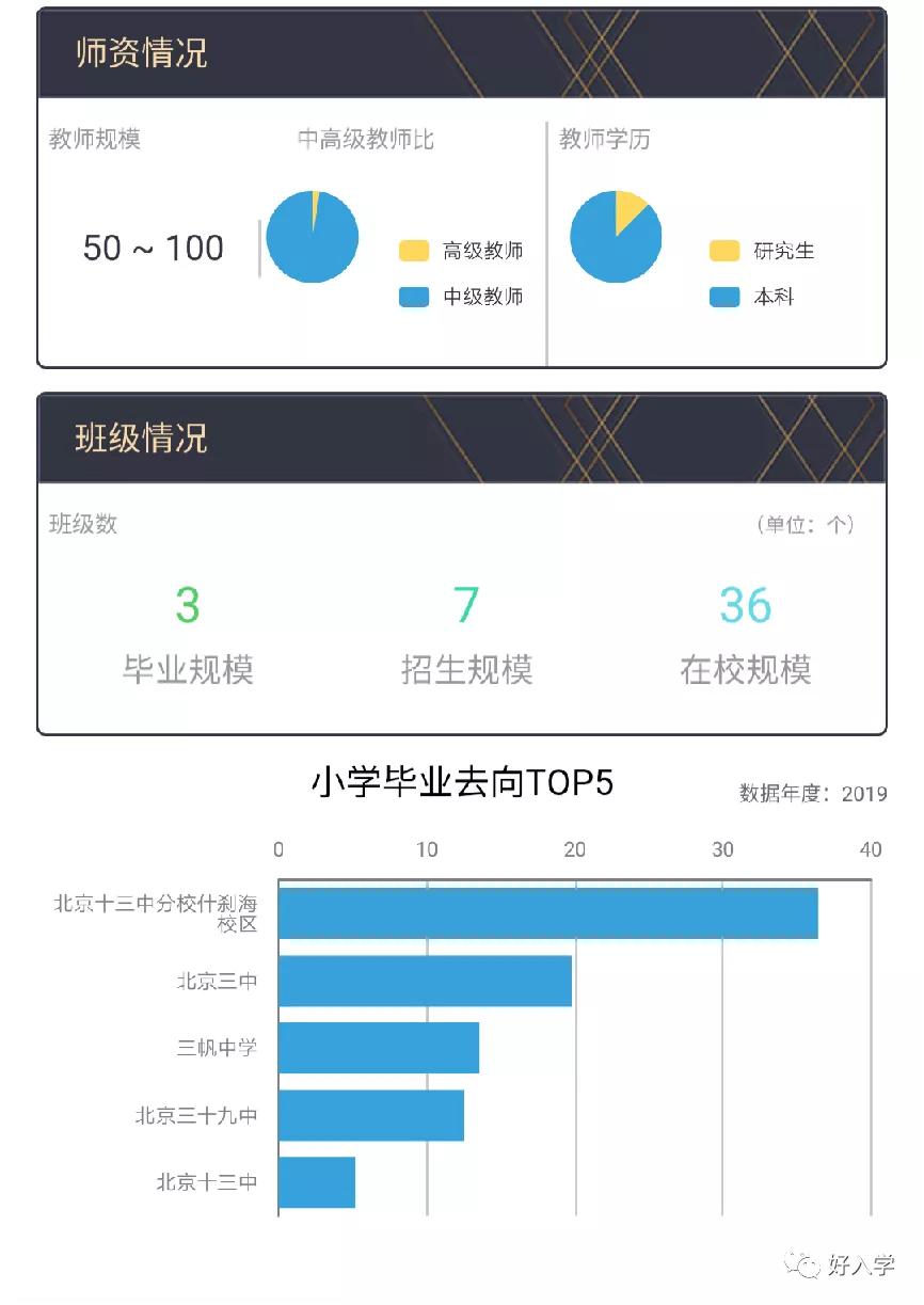 北京幼升小可以不去划片的小学吗,北京幼升小可以不去吗