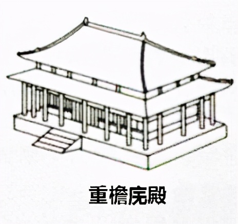 中国古建筑传统屋顶形制,中国古建筑屋顶构造