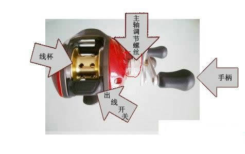 路亚竿用的纺车轮水滴轮鼓轮的介绍鱼线轮的介绍入门