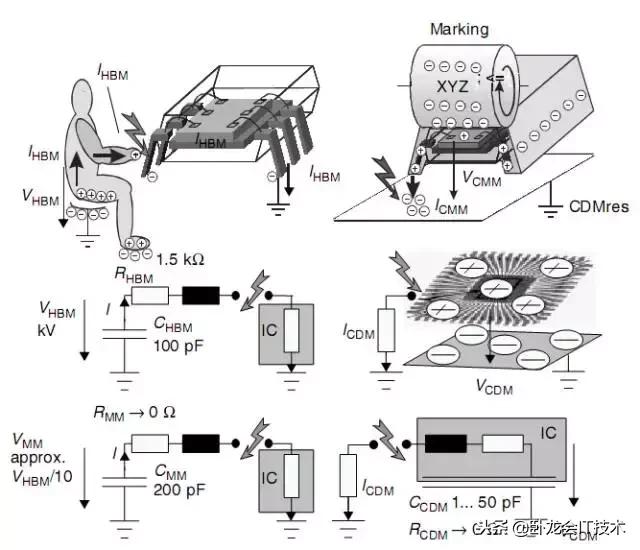 静电放电形式有哪几种,产品的esd静电放电测试说明