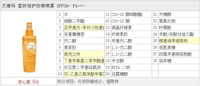 娜丽丝防晒喷雾真实测评,cibio2防晒喷雾测评