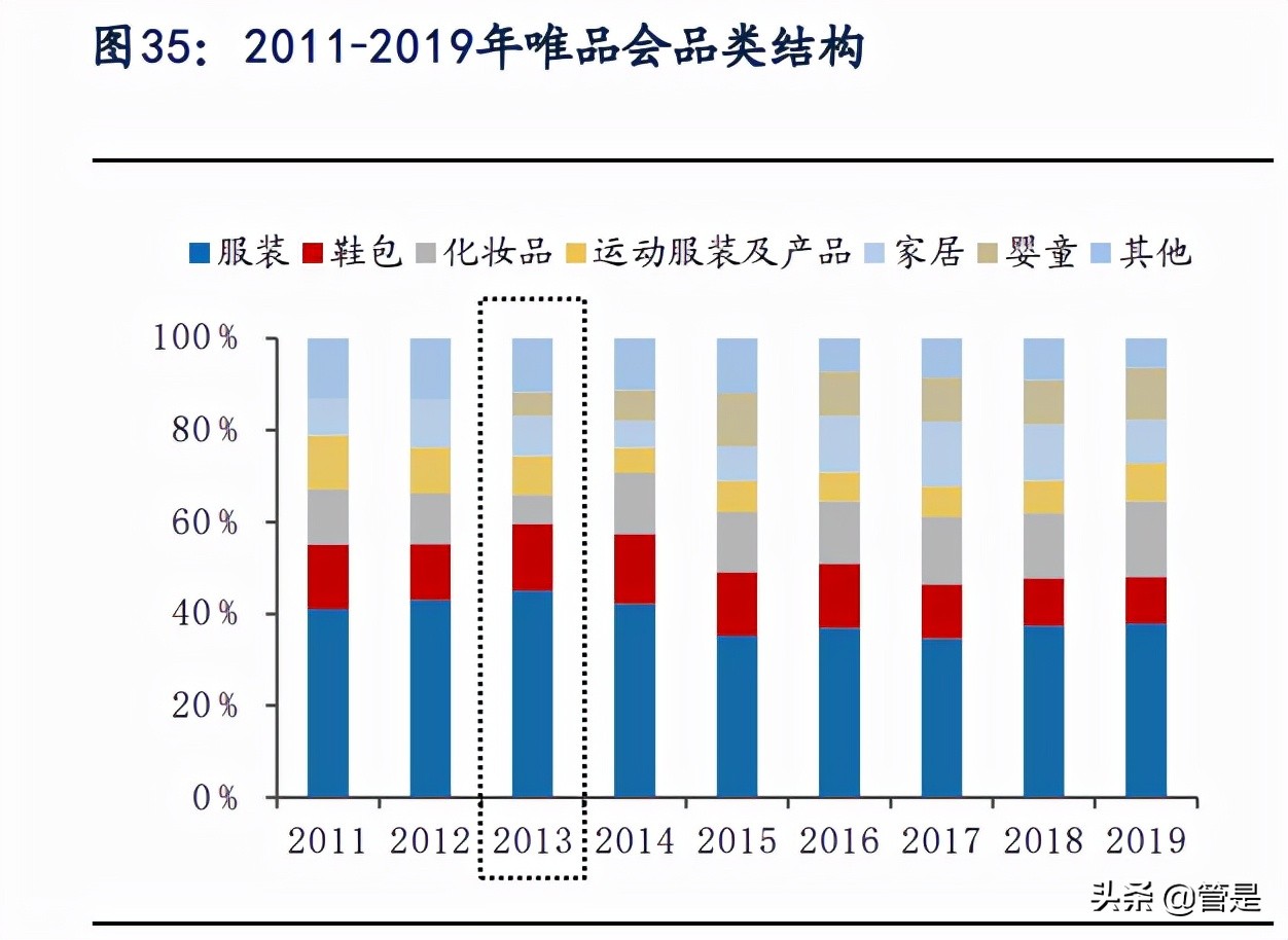 唯品会电商运营百科,唯品会供应链结构分析