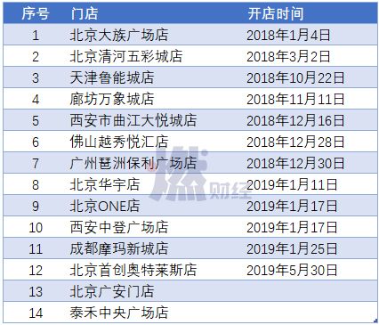 盒马鲜生与京东7fresh,盒马鲜生和京东7fresh