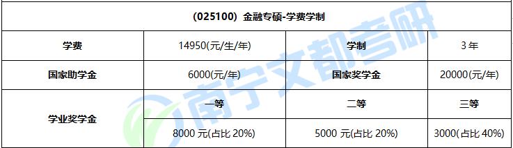 广西大学金融专硕怎么样？往年考试难及报录情况分析