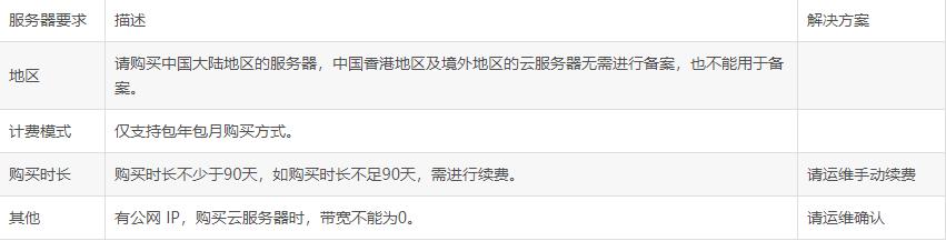 企业网站备案详细流程,企业域名备案流程的过程是怎样的
