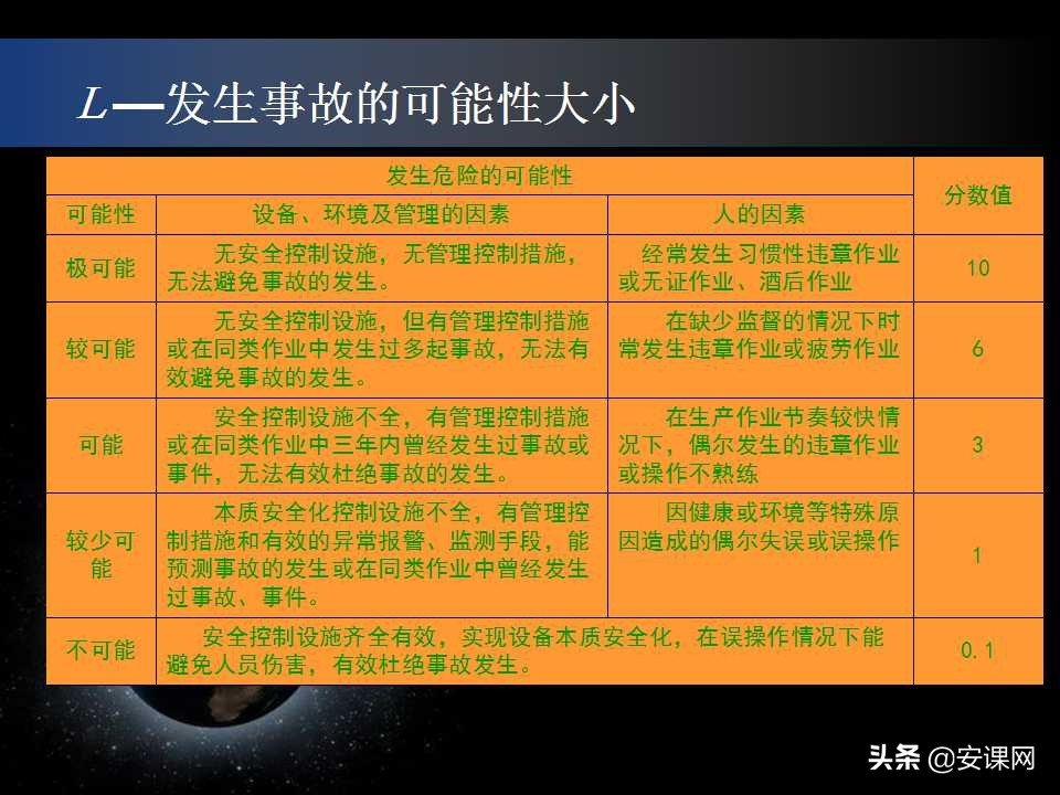 安全生产风险管理的主要内容,安全生产风险管理台账