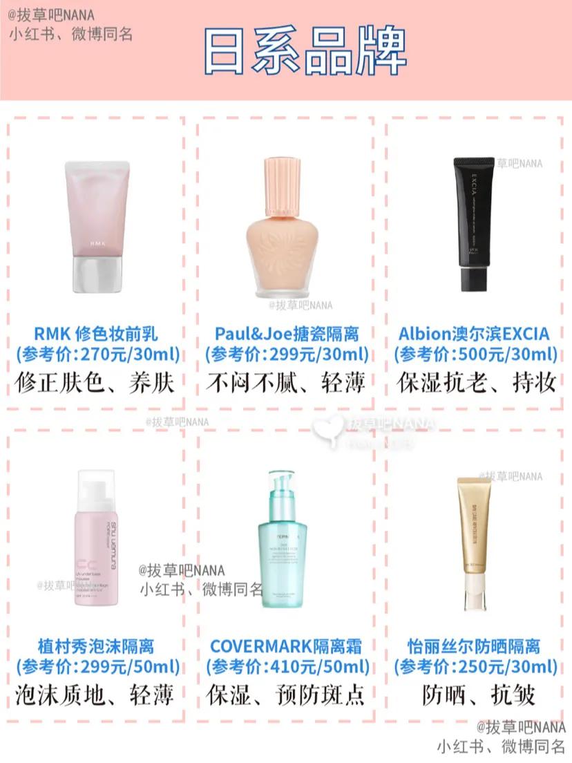 43款妆前乳、隔离功课功课合集，功效对比超干货