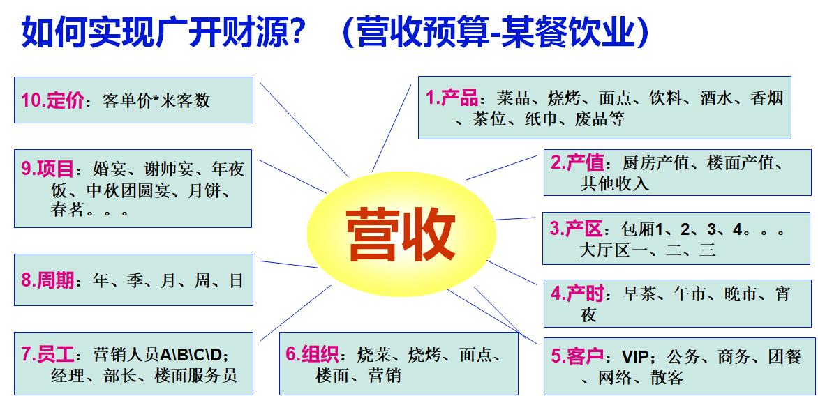 员工绩效管理与薪酬激励的方法,企业激励性薪酬绩效管理