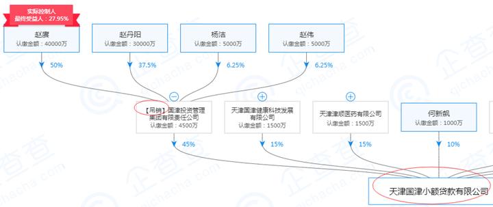 起底天津19家失联小贷公司：实控人或股东多为“老赖”