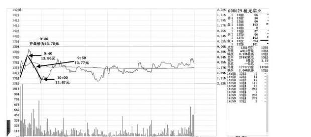 中国真正厉害的人：牢记“盘口语言”大全，看懂的没一个穷人