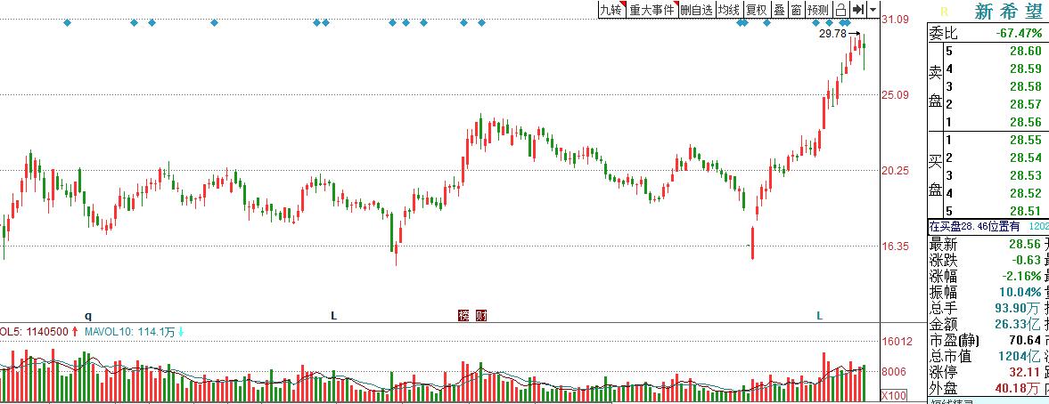 股价运作,股价运行规律与洗盘策略