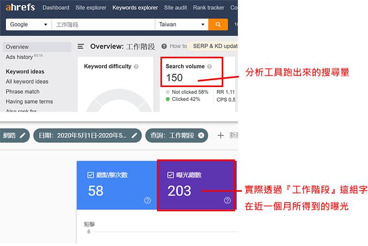 google关键词排名查询,谷歌关键词搜索排名