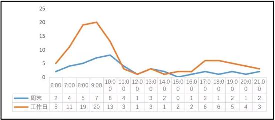 煎饼摊靠什么赚钱,无本摆摊生意