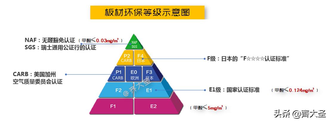 全屋家居怎么做省钱,全屋家具怎么选