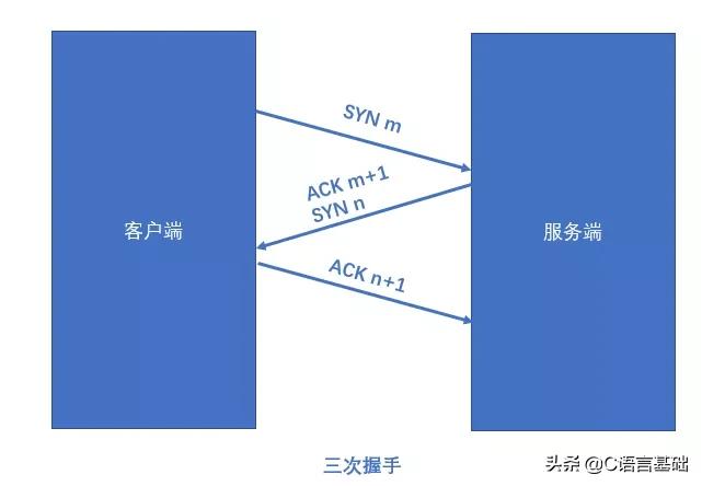 网络编程基础知识,网络技术入门基础知识