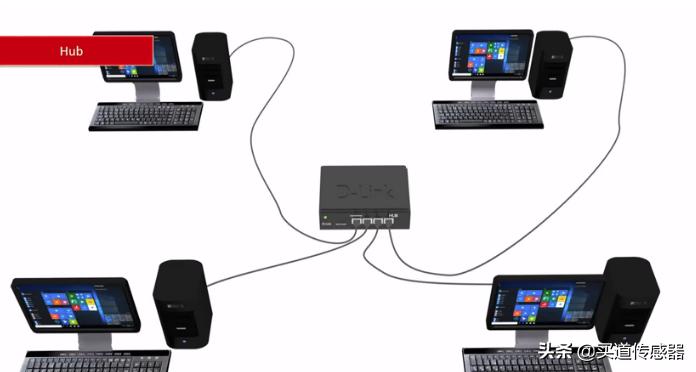 图解网络设备,网络设备交换机和路由器的区别