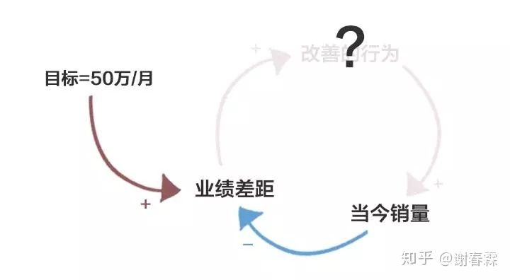 怎样思考问题才有深度,思考问题的广度和深度