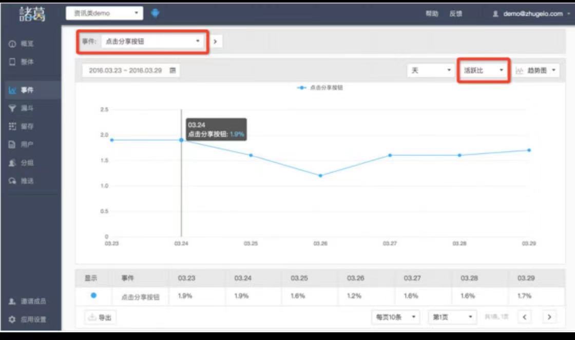 产品经理必知的十个人性开关,产品经理必知