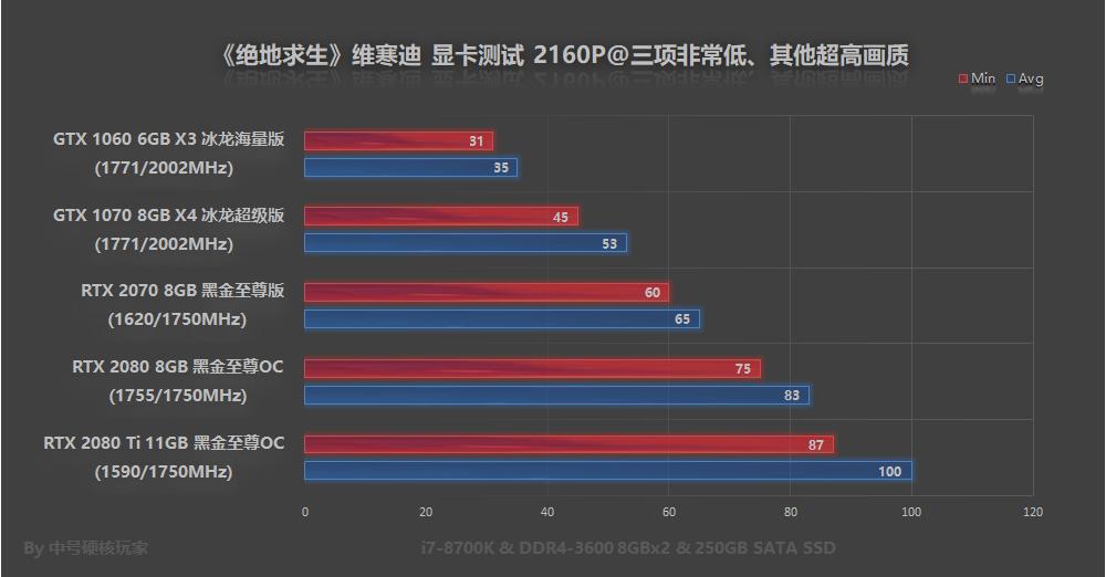 绝地求生国际服维寒迪如何上分,绝地求生端游维寒迪吃鸡秘诀