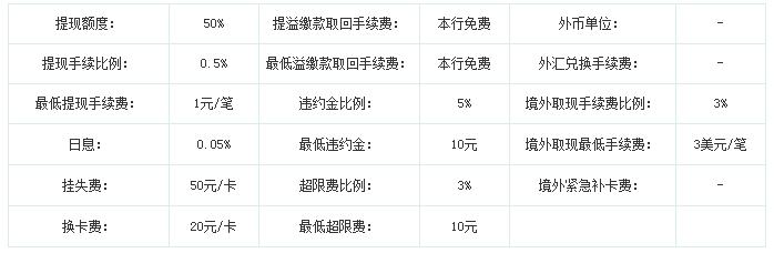 上班族民生银行个人贷款条件,民生银行个人信用卡分期贷