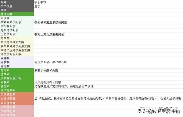 如何快速涨公众号粉,公众号靠内容涨粉有多难