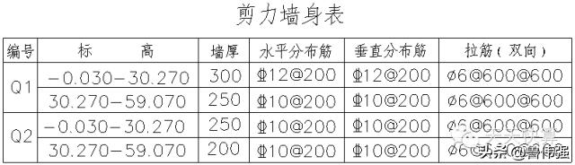 剪力墙平法图口诀,剪力墙平法图