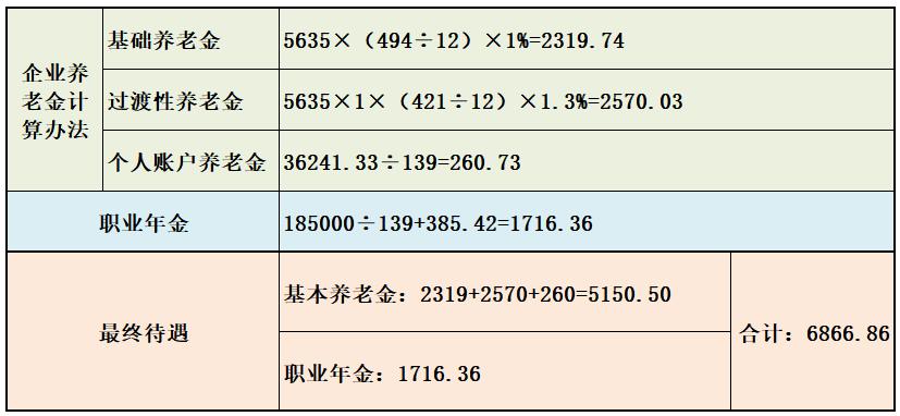 公职人员辞职后社保怎么交,公职人员辞职了社保怎么办