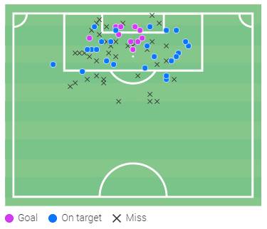 皇马6脚传递本泽马进球,本泽马是前锋吗