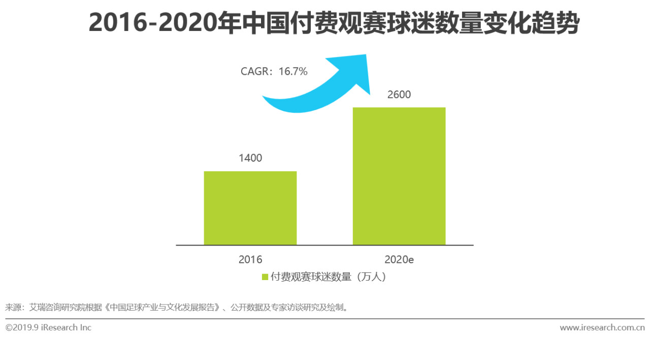 涓浗瓒崇悆鐞冭糠蹇冪悊娲炲療,涓浗绀句氦濯掍綋鐢ㄦ埛娲炲療