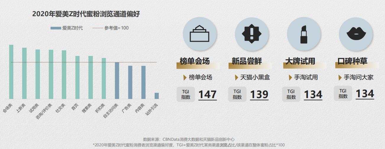 散粉蜜粉推荐排行榜最新,蜜粉散粉排行榜最新