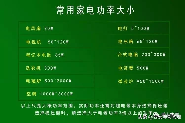 初中物理电学必背,初中物理电学难点视频