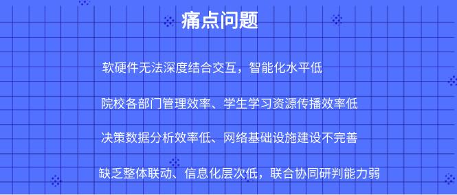 鍏ㄩ潰鍙戝姏鏅烘収璧嬭兘,鏅烘収鏍″洯寤鸿涓殑鍏ㄥ煙鎰熺煡鑳藉姏
