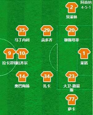 复盘阿森纳2:0曼城,复盘阿森纳完整版