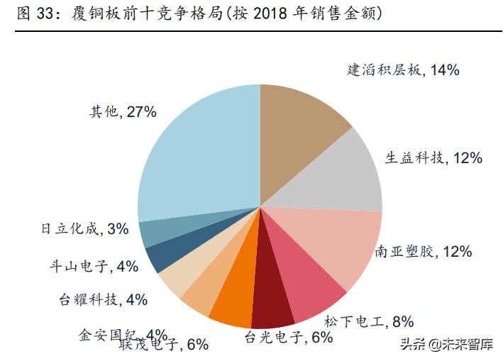 pcb行业深度研究未来增长看什么,pcb景气度