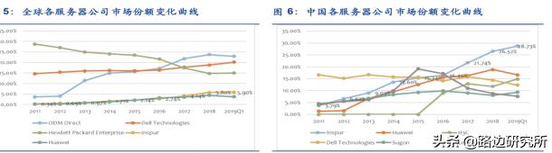 团队分享之浪潮信息
