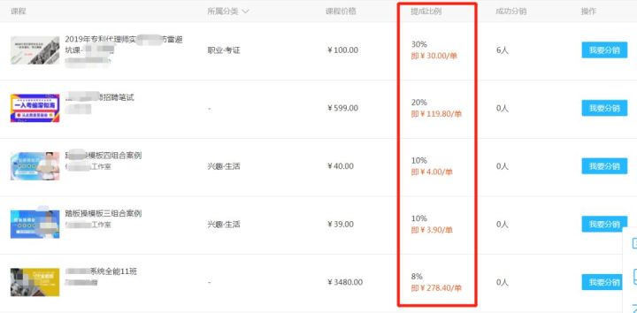 无限复制转售教程,不起眼却暴利的课程分销项目赚钱